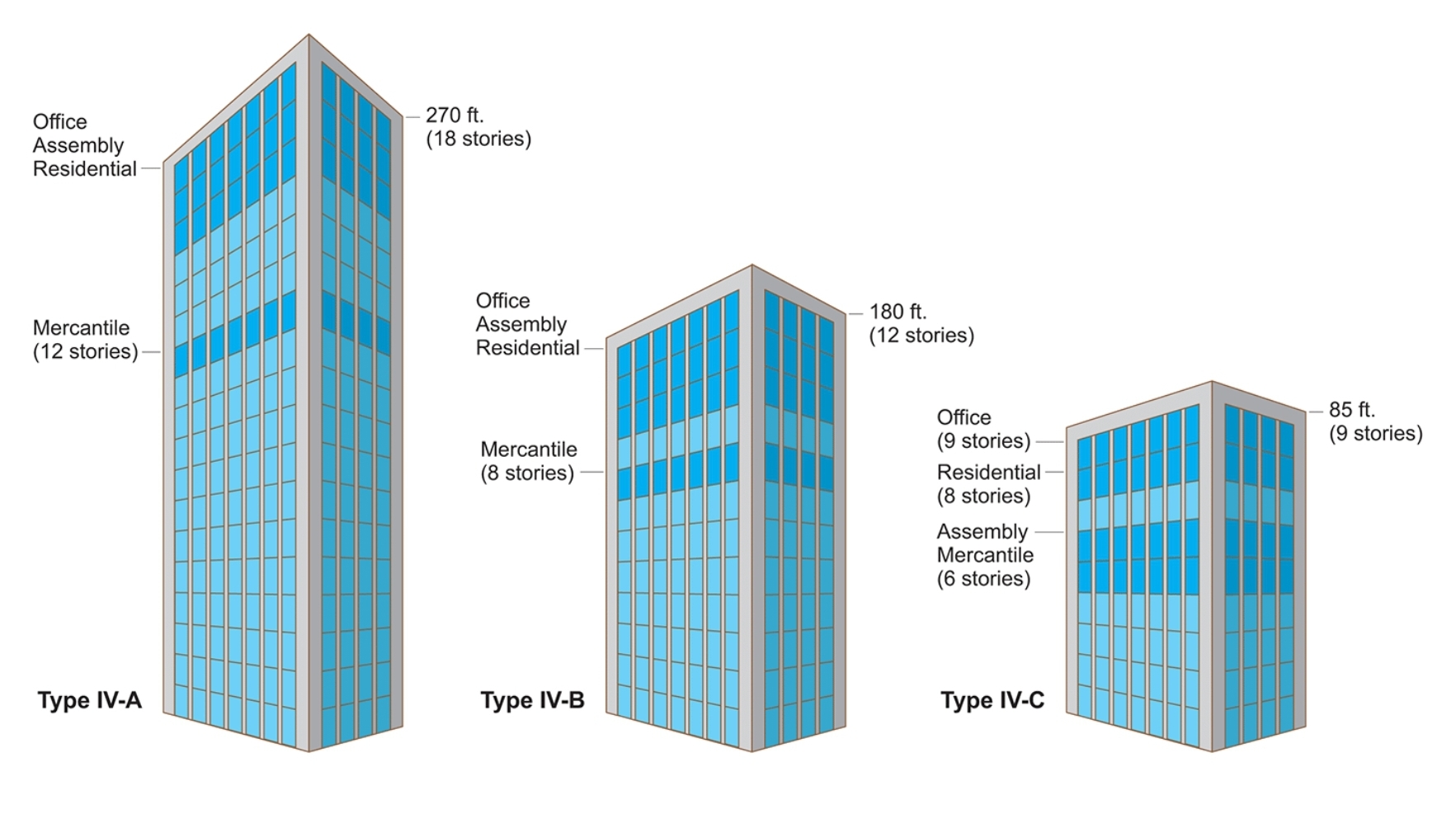 Tall Mass Timber Building Certified Inspector